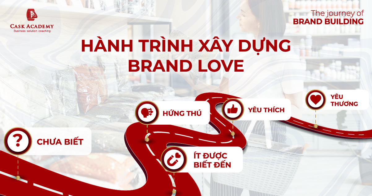 Brand Love là gì? Hành trình xây dựng Brand Love